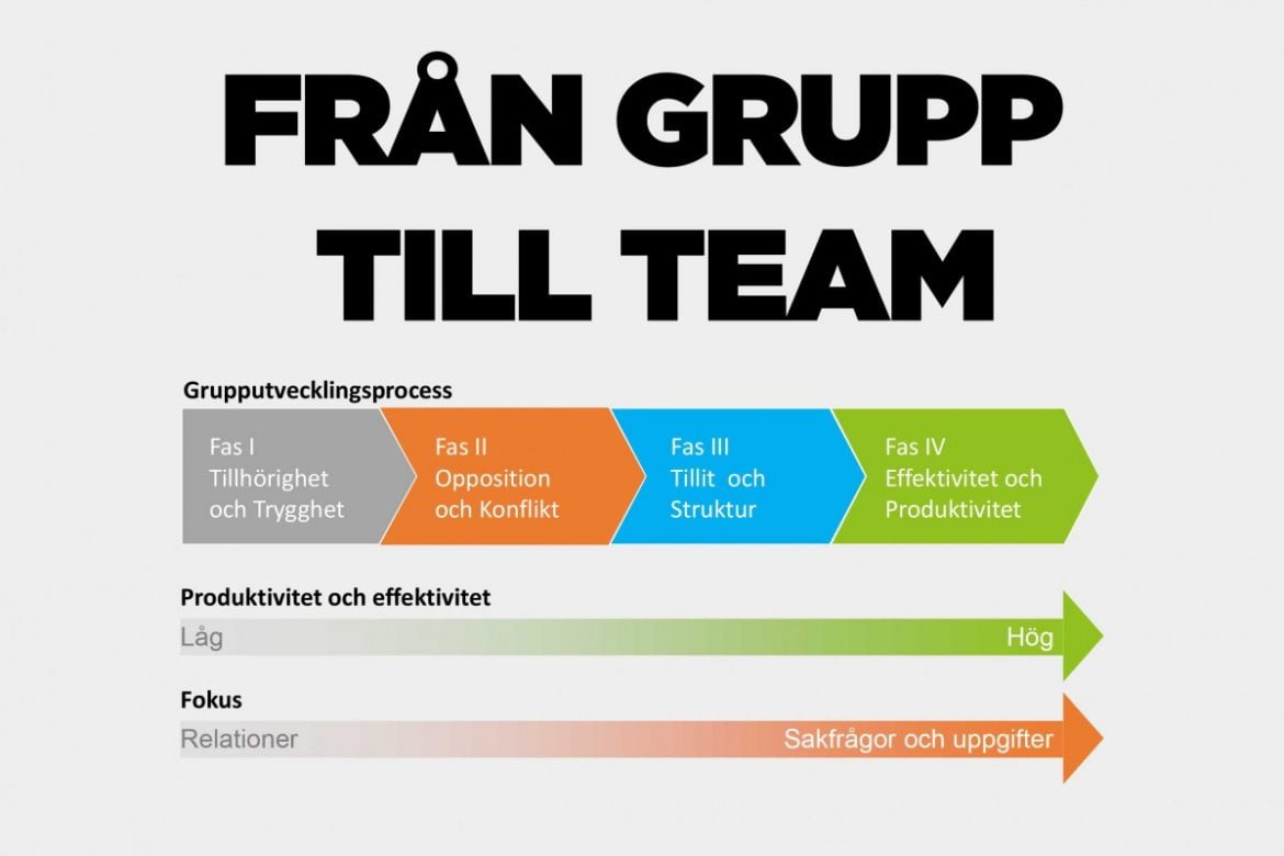 gdq-grupputveckling-1200×800